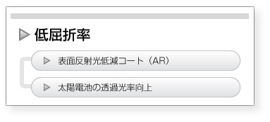 低屈折率