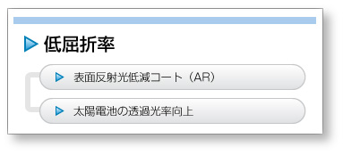 低屈折率