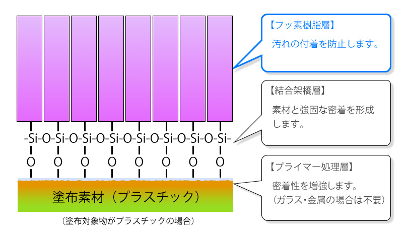 coating_structure2.jpg