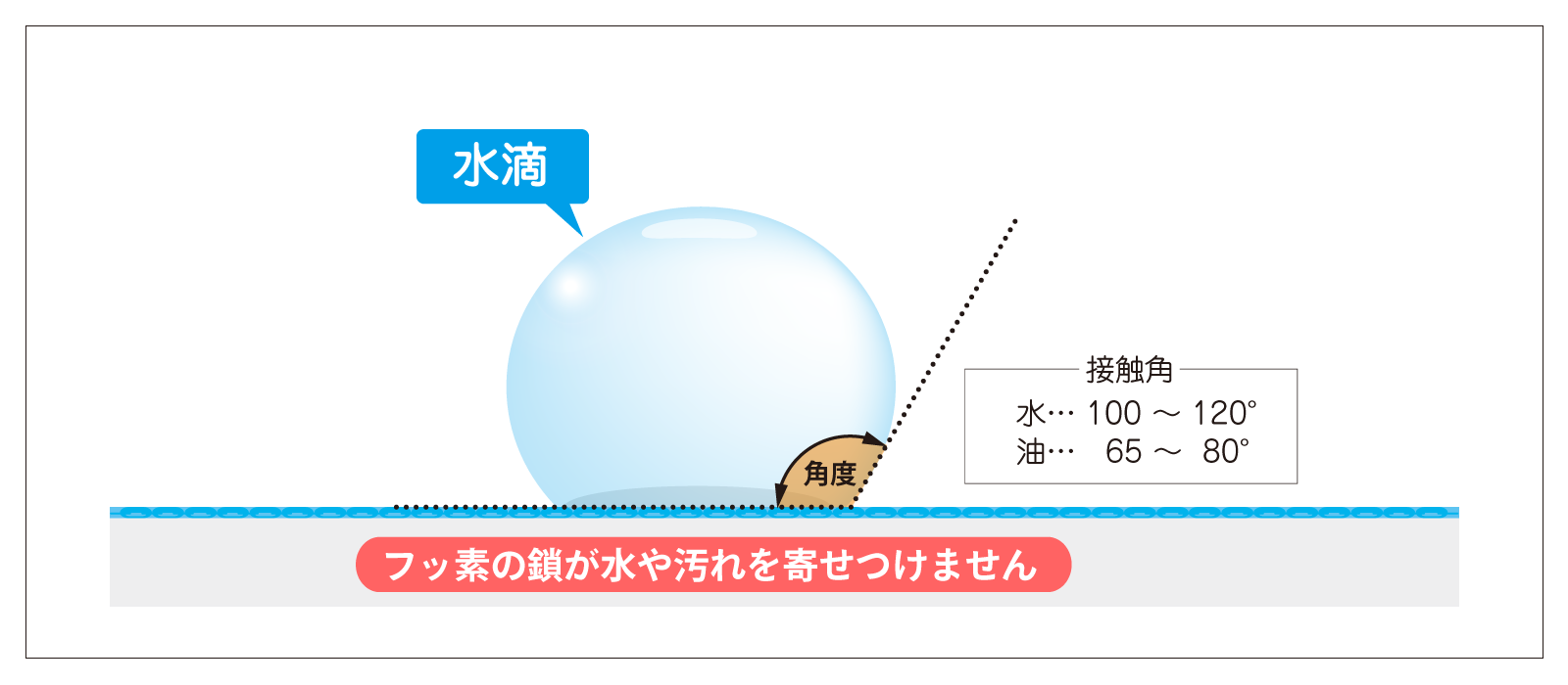 スプレー フロロサーフ 防水 フッ素コーティング「フロロサーフ」塗布の手引き 取扱説明書（マニュアル）