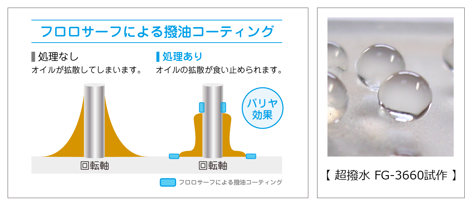 オイルバリヤ模式図