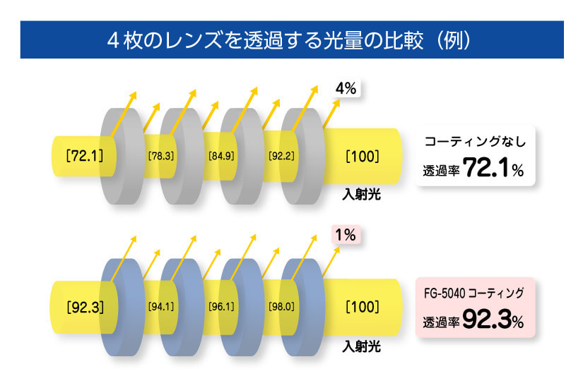 透過率説明図