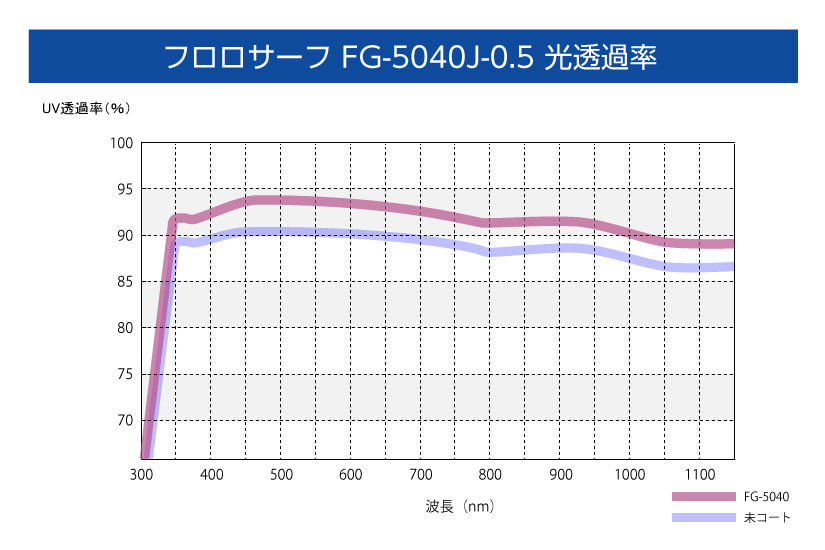 透過率グラフ