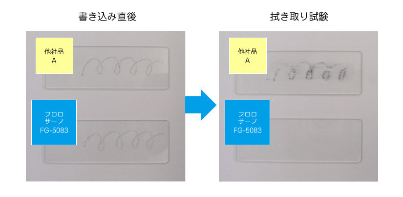 マジックインキによる簡易試験法と滑落法接触角のデータ比較