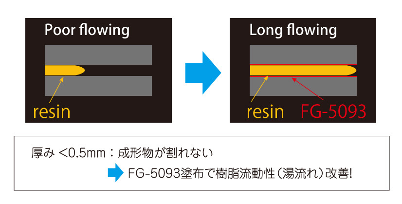 薄物成形イラスト