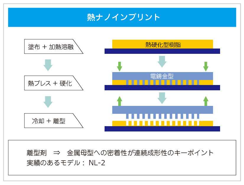 熱ナノインプリント