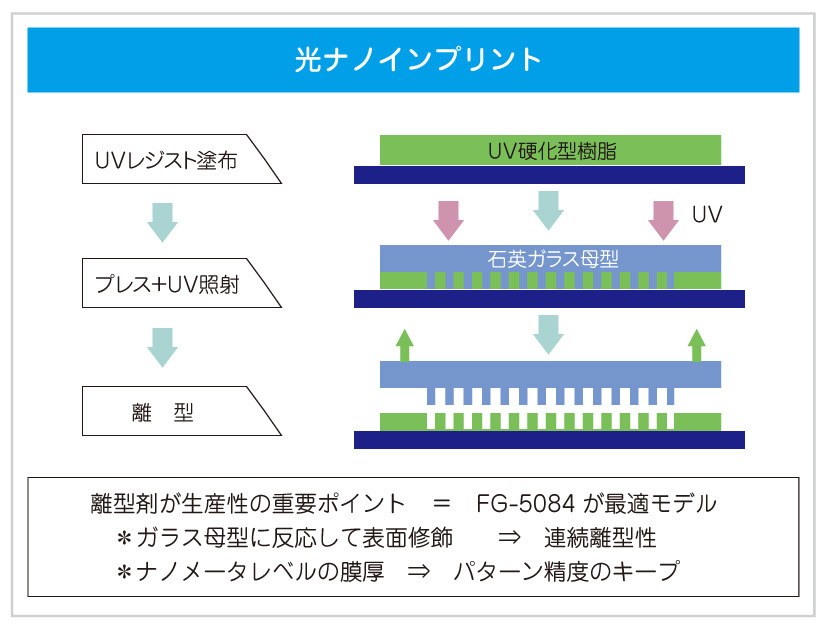 熱ナノインプリント