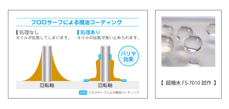 フロロサーフによる撥油コーティング処理あり オイルの拡散が食い止められます。