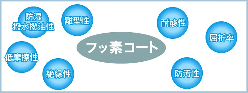 フッ素コートが持つ特性