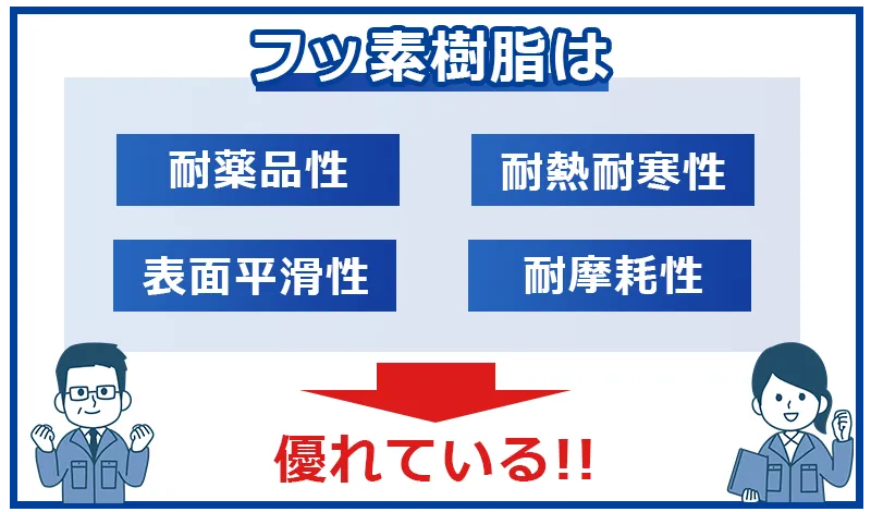 フッ素樹脂とは？特徴・フロロサーフとの違い・種類を徹底解説！の画像