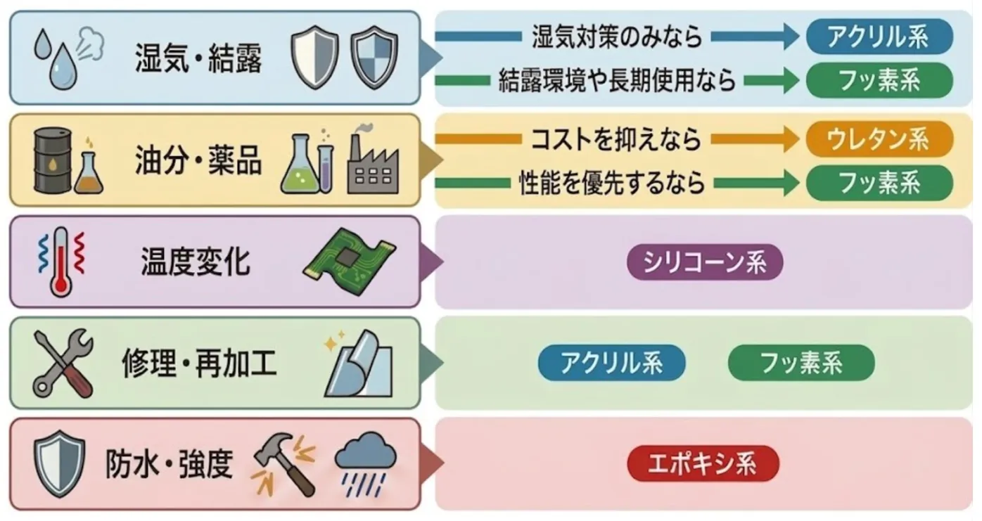 基板コーティング剤の選び方