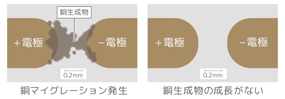 非危険物で防爆設備不要なFG-3650で速乾タイプをご採用