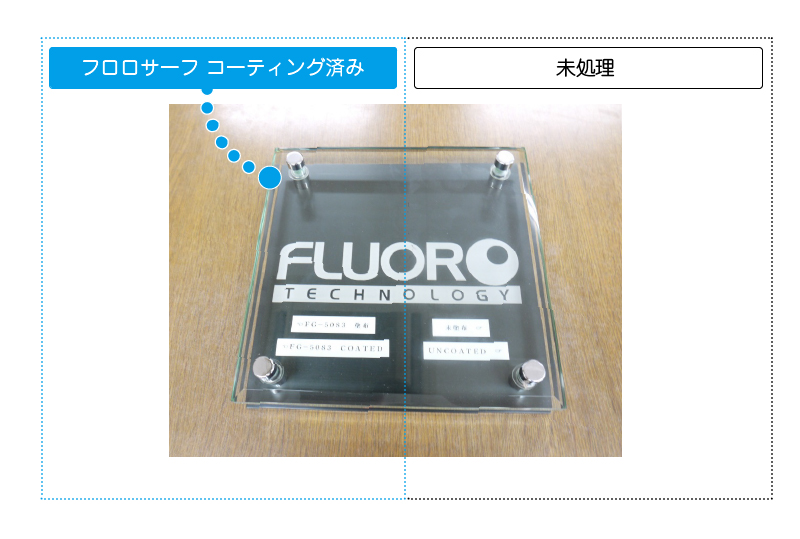 防汚コーティング剤