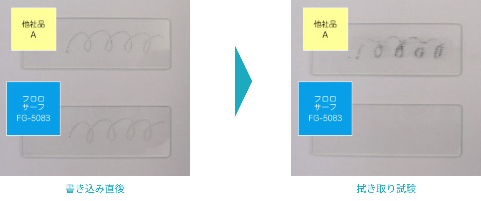 マジックインキによる簡易試験法と滑落法接触角のデータ比較