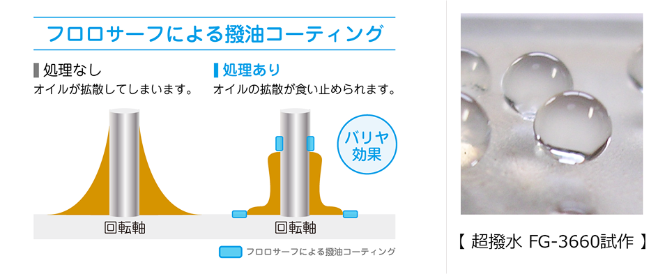 オイルバリヤ模式図