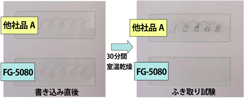 防汚性と接触角