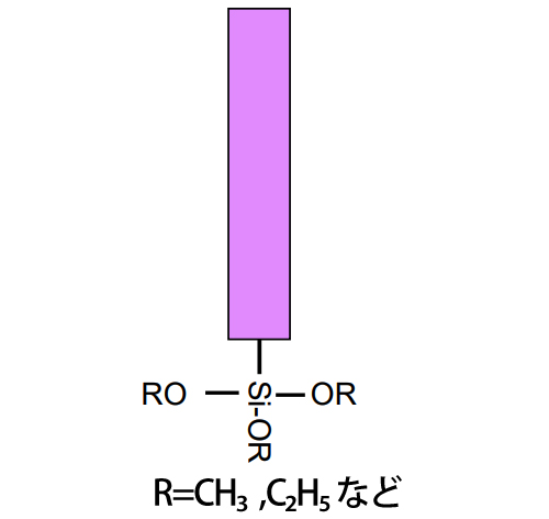 硬化前の状態