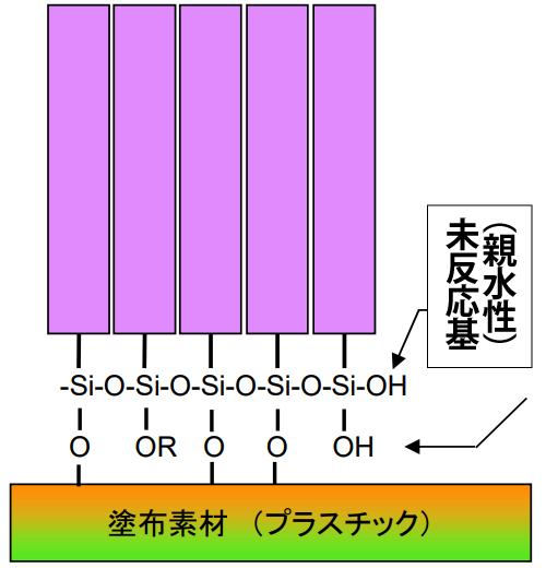 不完全な硬化の状態