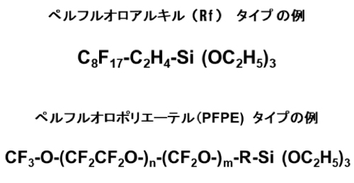 フッ素樹脂層の種類と構造