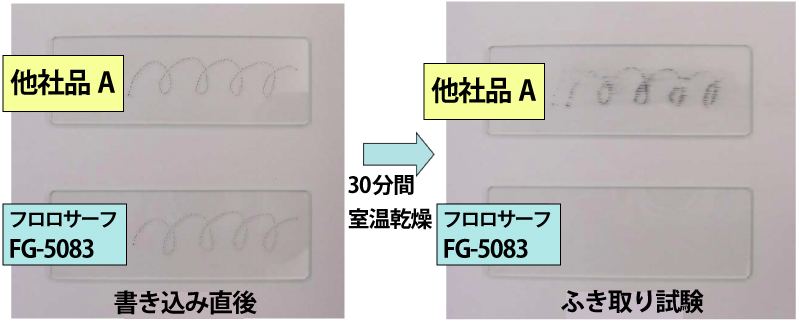 防汚性と接触角