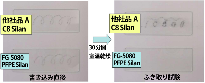 防汚性と接触角