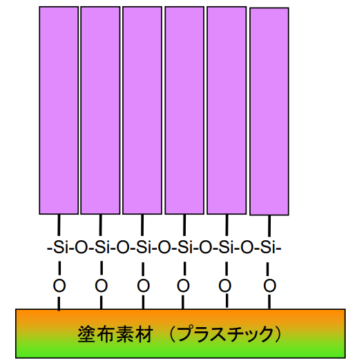 完全硬化の状態