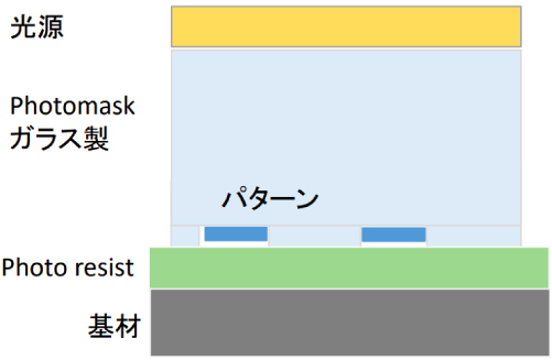 【フォトマスク 防汚】