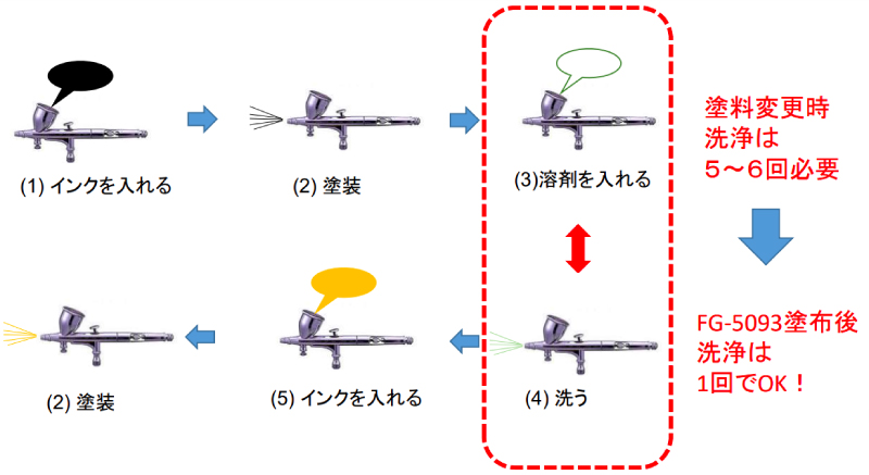 FG-5093 内面に防汚処理