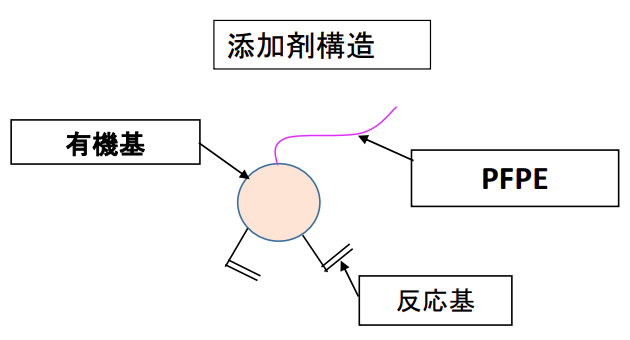 UVHC添加剤