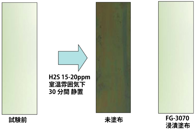 LED銀メッキ板 耐硫化試験