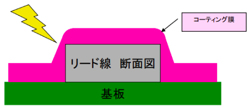 施工のノウハウ１