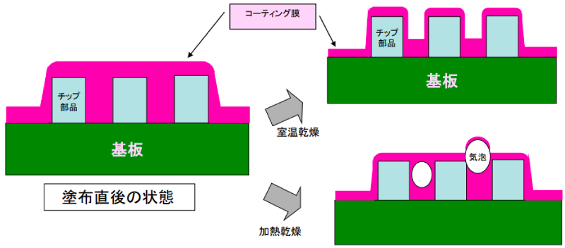 施工のノウハウ2