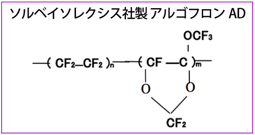 ソルベイソレクシス社製 アルゴフロンAD