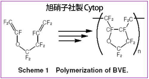 旭硝子社製 Cytop