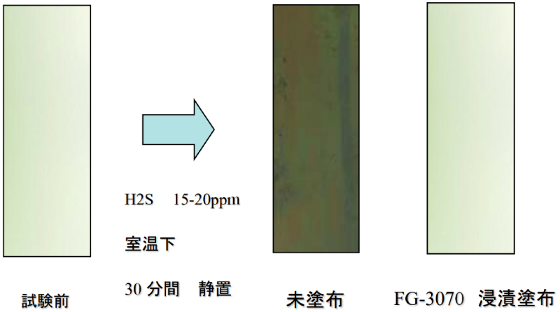 Figure 4: Sulfur resistance test